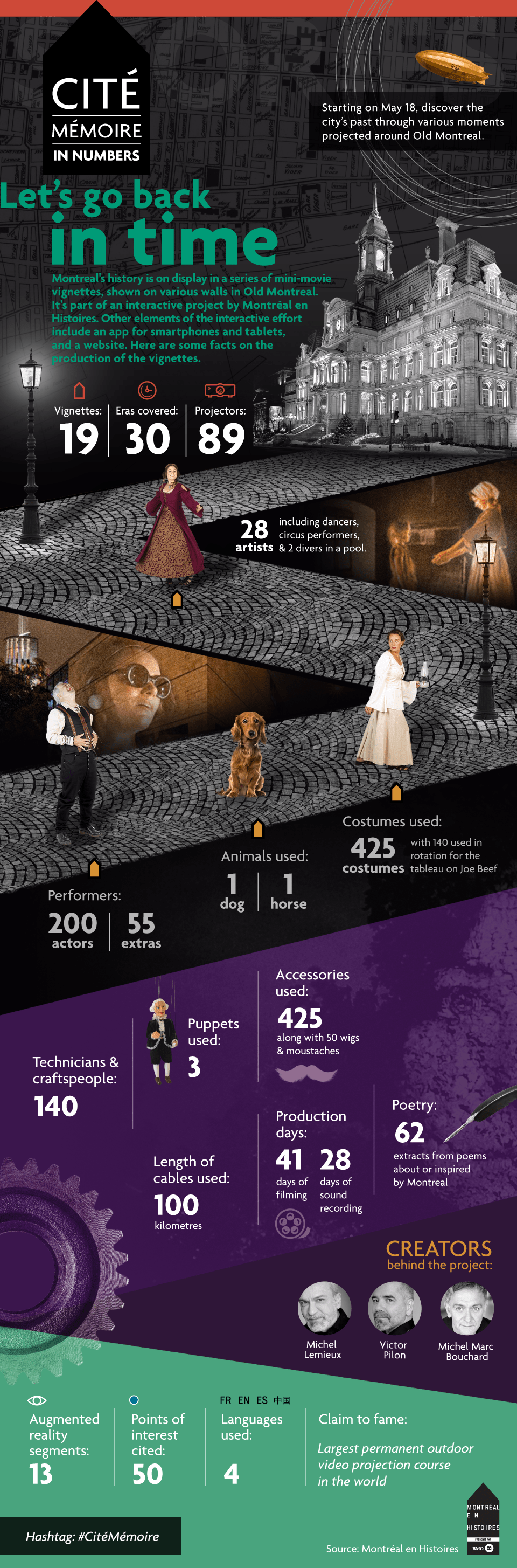 Montréal en Histoires